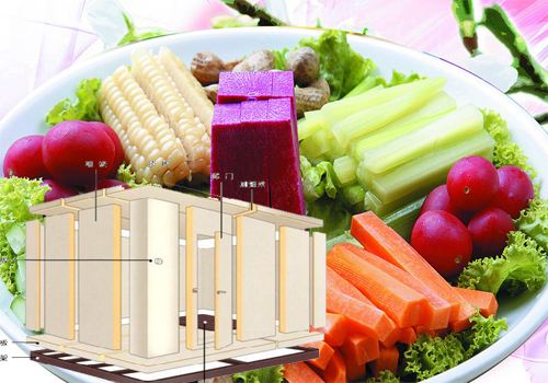 云南冷庫市場 云南冷庫市場